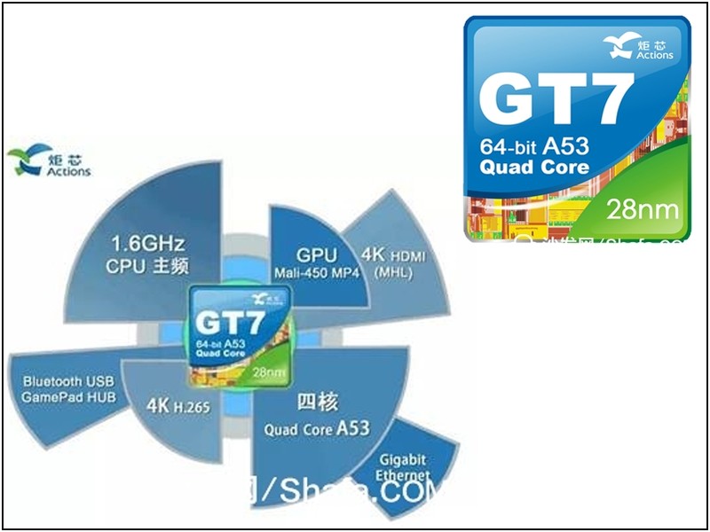64位电视盒子进入149元，天敏T2增强版评测