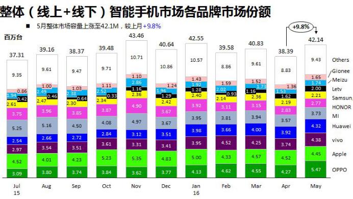连续二十二年市场占有率第一名,连续两年销量遥遥领先