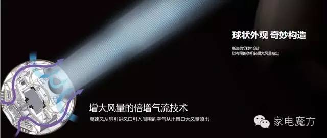 风扇加涡轮增压,风扇加涡轮增压会变快么