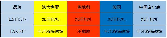 核磁共振看不到耳石 (耳部核磁叫什么核磁)