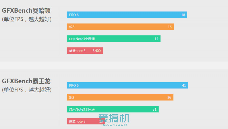 乐视超级手机2价格表,乐视手机2测评