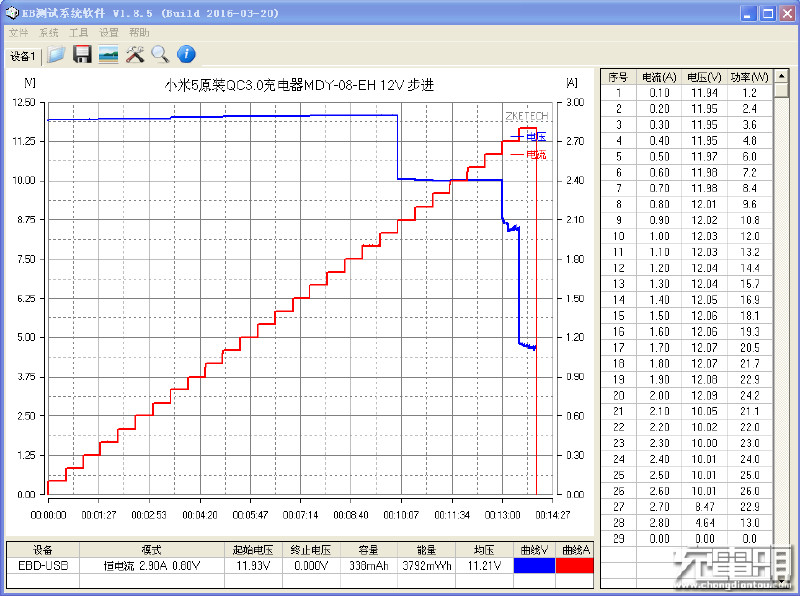 小米55w氮化镓充电器测评,小米5x充电器