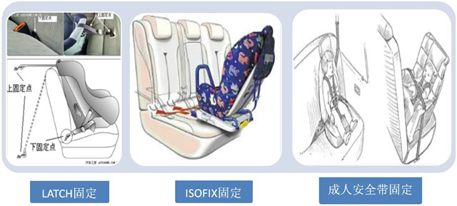 电动车儿童座椅怎么选,如何选儿童座椅