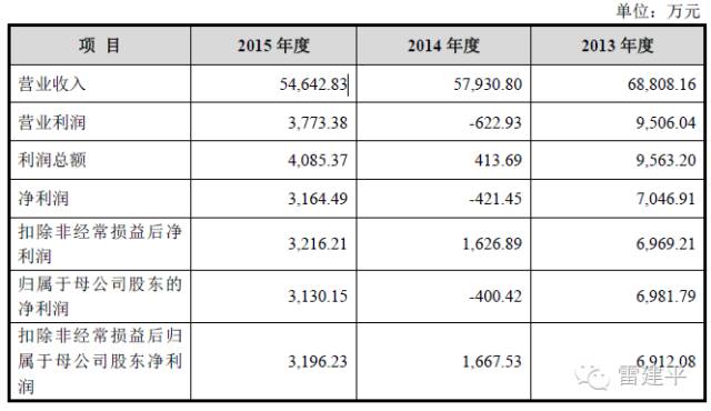 淘品牌裂帛冲刺创业板：家族色彩浓厚营收连续2年下降