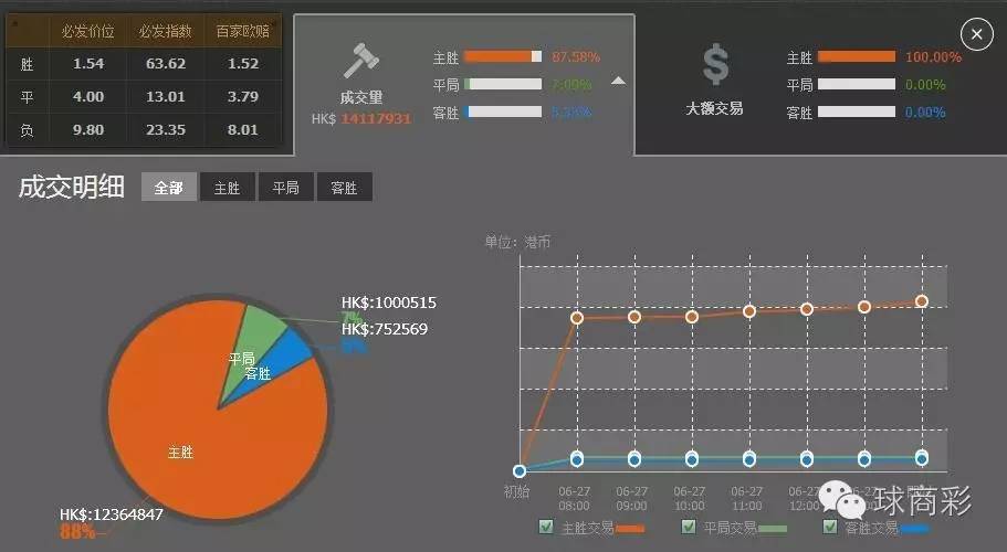 今晚英格兰赢球会导致*家庄**输过千万！买楼还是信冰岛