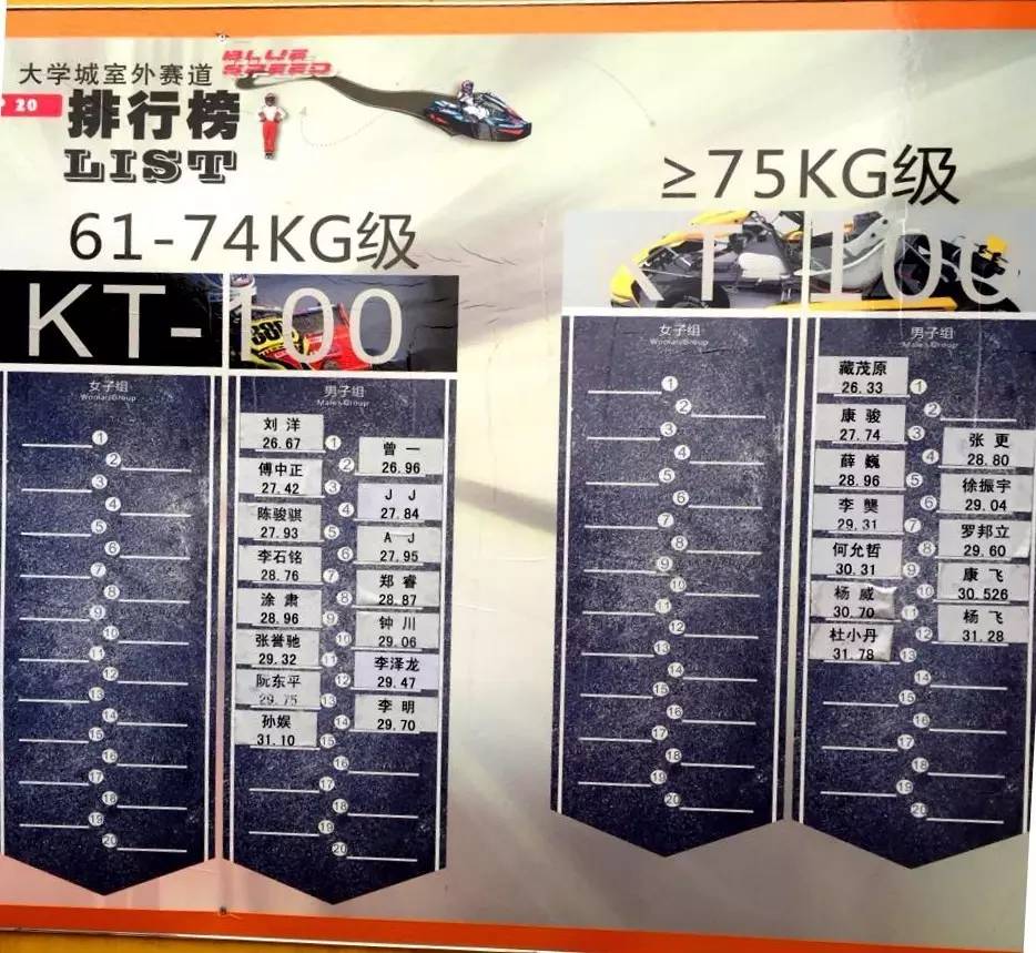 重庆卡丁车,重庆有哪些地方有卡丁车