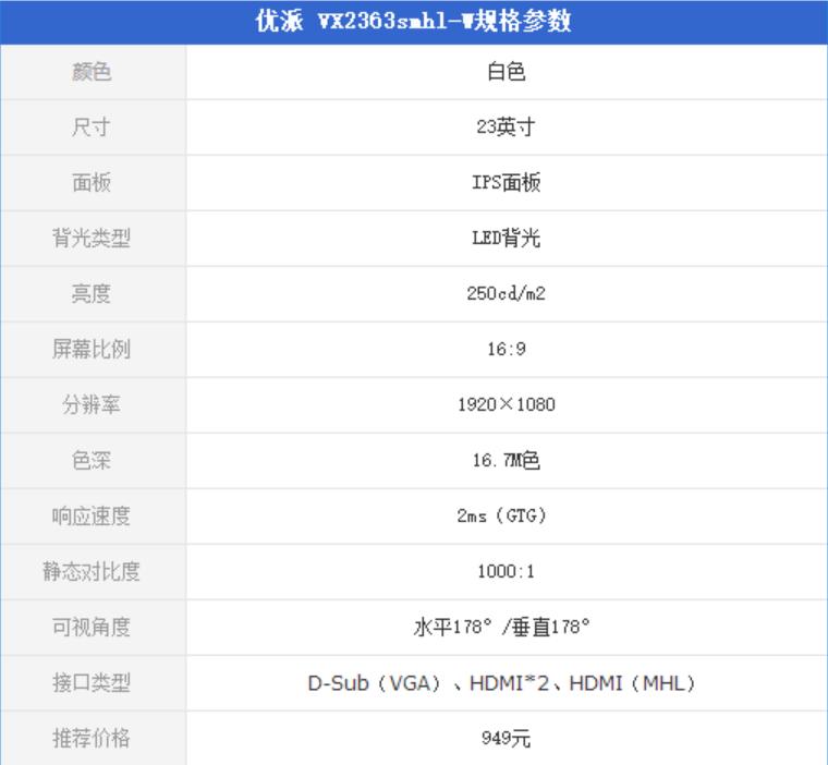千元电脑显示器推荐,小师妹买电脑