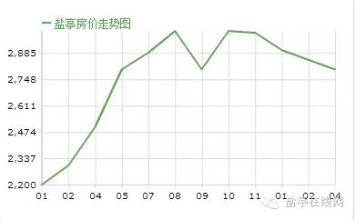 盐亭的现状,盐亭现在的状况