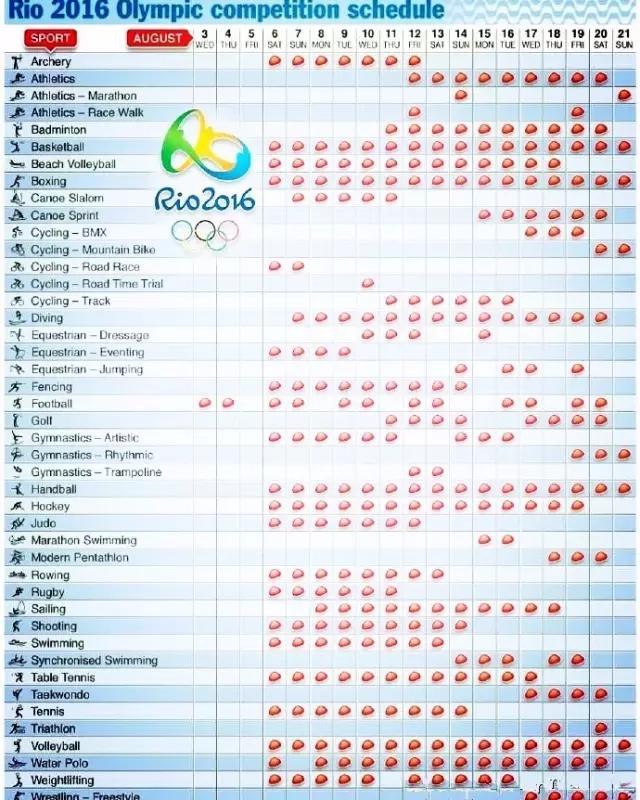 2016年里约奥运会马来西亚羽毛球,2016年里约奥运会马来西亚足球