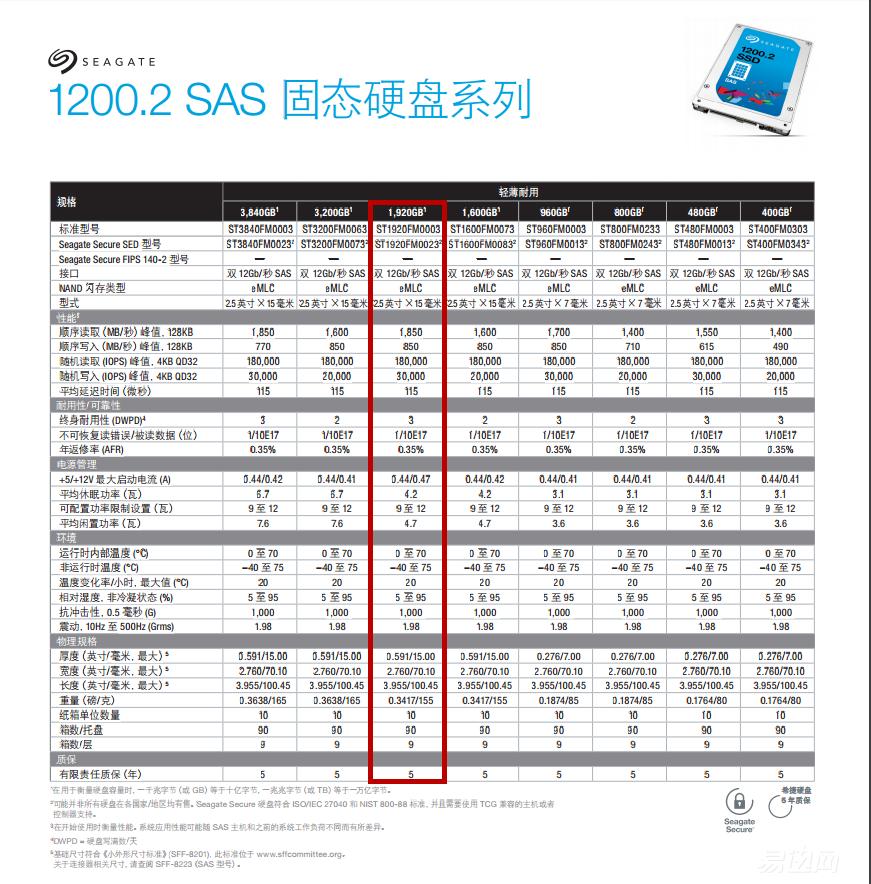 希捷的ssd怎么那么便宜,希捷固态硬盘好吗值得买吗