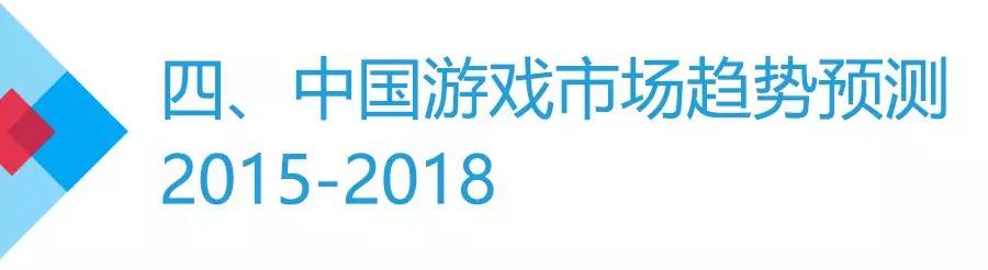 年度游戏盘点,年度游戏预测