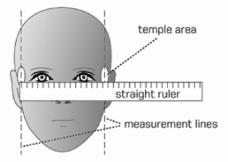 ok眼镜应该怎么选择,ok眼镜的挑选