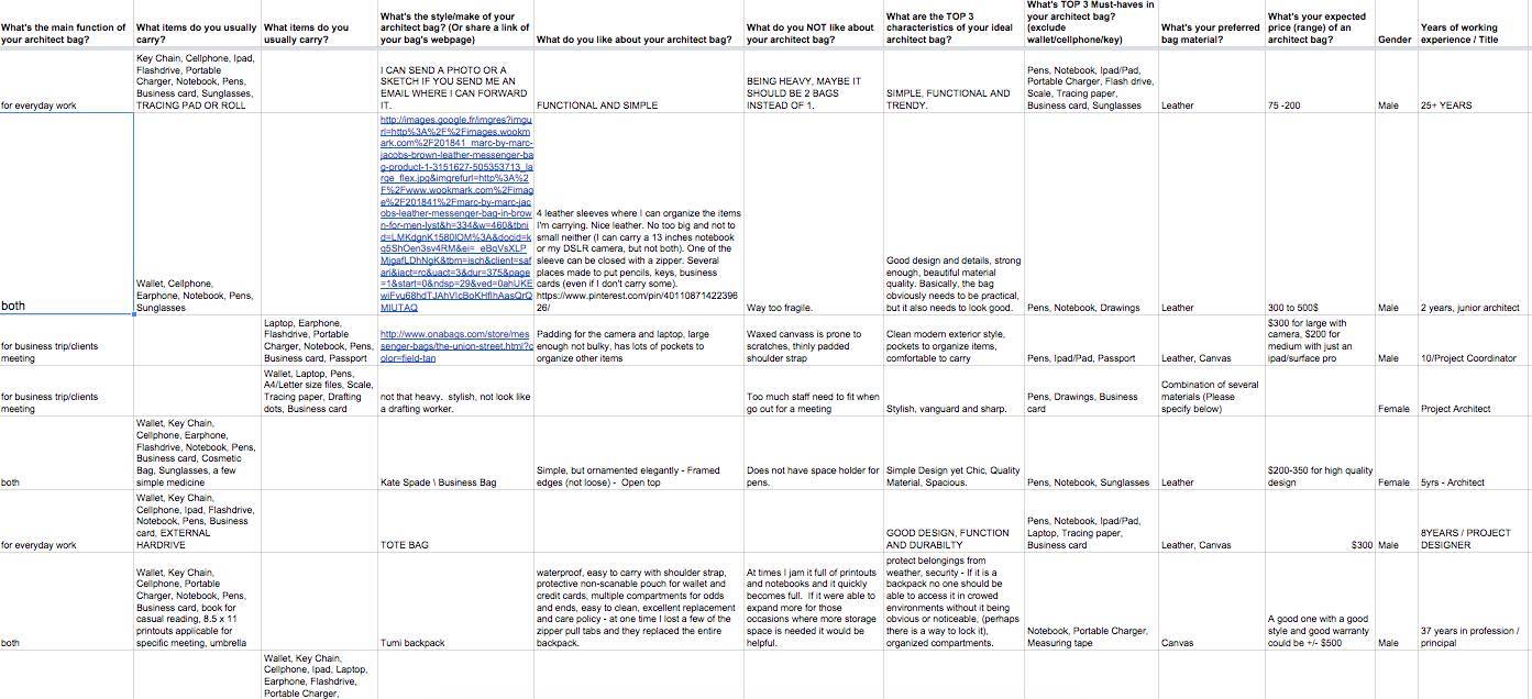 六月利器｜大家最感兴趣的生活利器，是一个博客系统