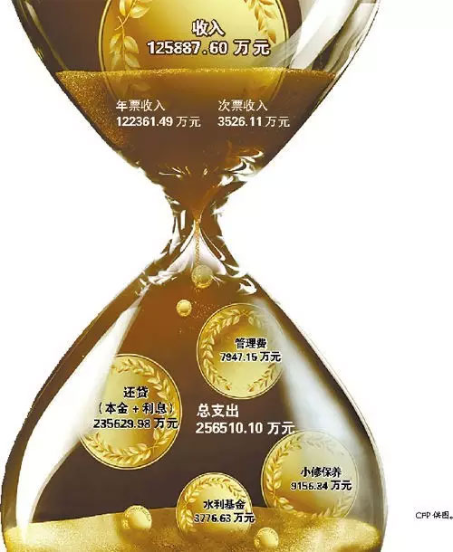 广东路桥费免费到什么时候,路桥费最新政策