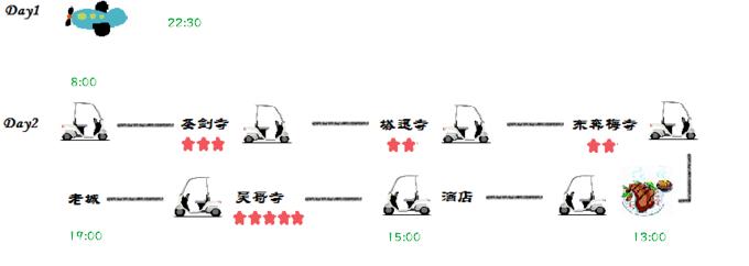 桑香吴哥,一场艺术的修行(含各景点人像摄影攻略)