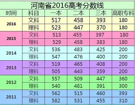 河南2020高考成绩文科参考报志愿,河南省高考查分填志愿时间公布