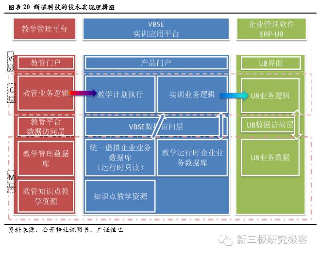 金鳞榜新道科技,833694:直击行业痛点，打造中国经管实践教学领军者