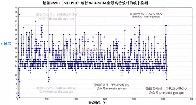 魅蓝note3相当高通什么处理器,魅蓝NOTE3怎么样好用吗