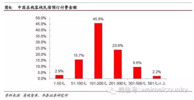 民宿一室一厅一卫设计,民宿一室一厅好出租吗