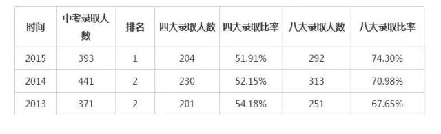 孩子小升初家长必知的5件事,家长对小升初孩子的成长规划范例