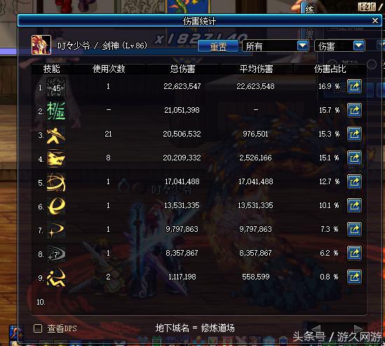 盘点dnf那些年,dnf各职业分析2015