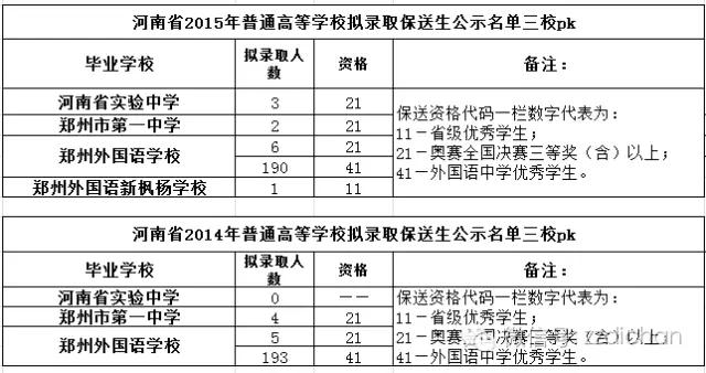 2020郑州实验高中高考红榜,郑州市实验高中高考喜报