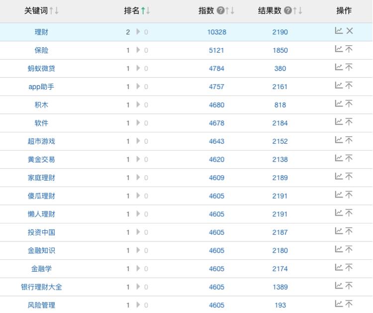 听到名字就让人头疼的产品,又该如何进一步获取用户?