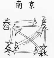 南京人怎么评论外地人的,南京人眼里的外地人