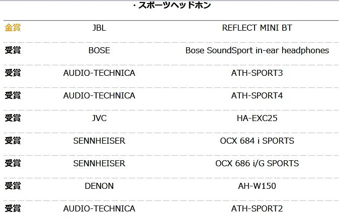 你的耳机获奖了么？日本2016VGP夏季授奖名单大公布！