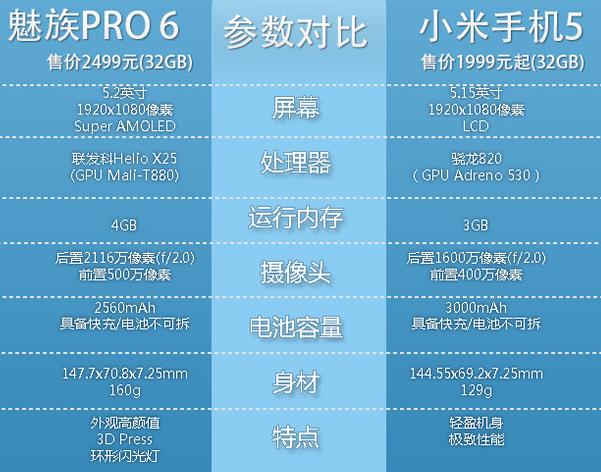 还在纠结买平板还是笔记本吗,还在纠结选轿车还是suv