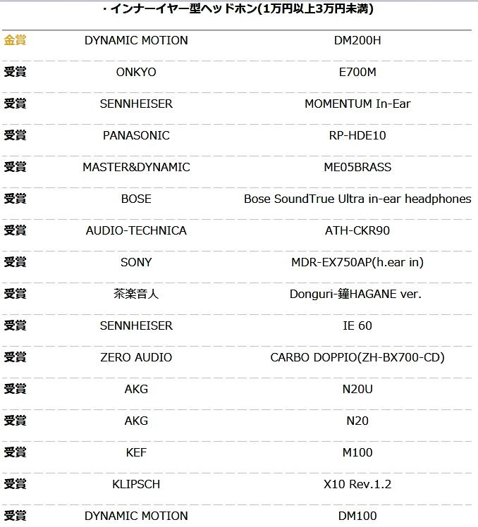 你的耳机获奖了么？日本2016VGP夏季授奖名单大公布！