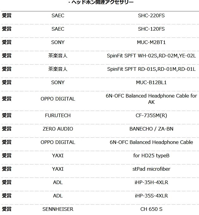 你的耳机获奖了么？日本2016VGP夏季授奖名单大公布！