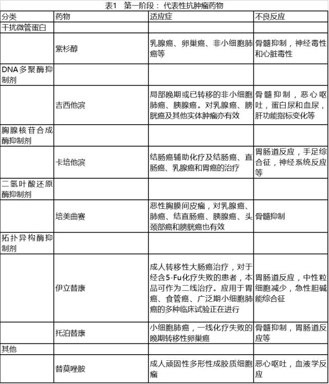 北大教授治疗癌细胞新方法,北大医学部提出靶向治疗