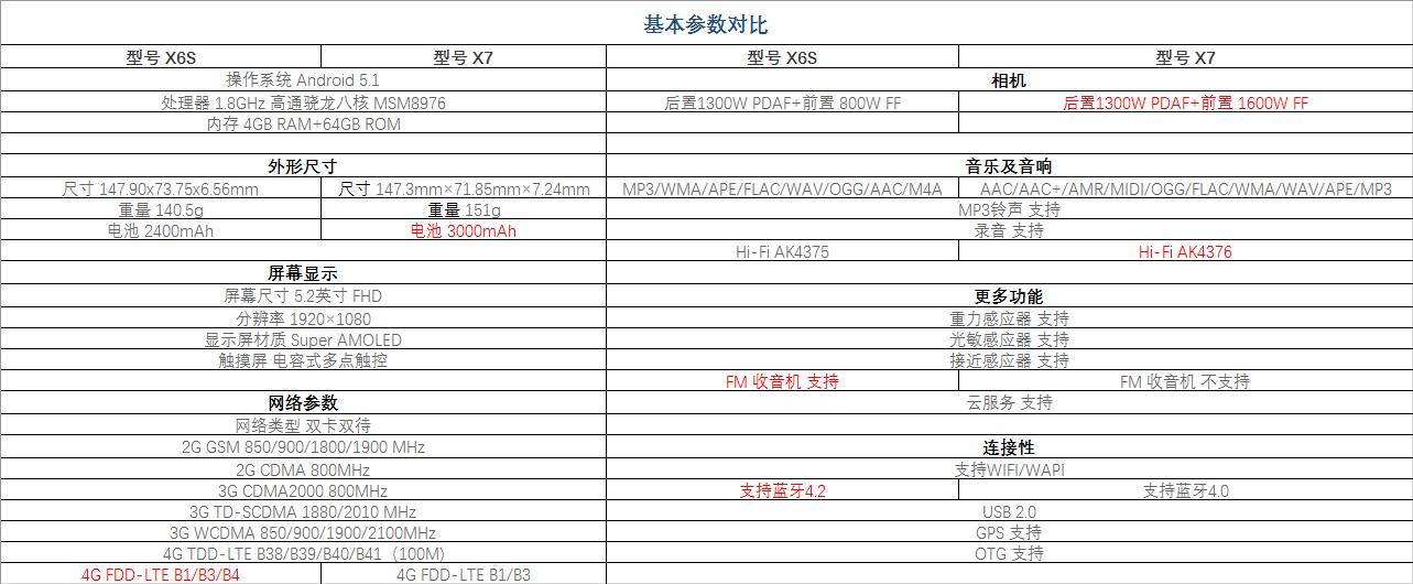 vivox7使用测评,vivox60tpro+评测