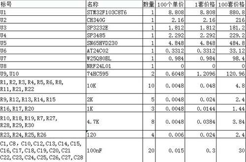 stm32单片机工程师需要掌握哪些,stm32单片机视觉识别