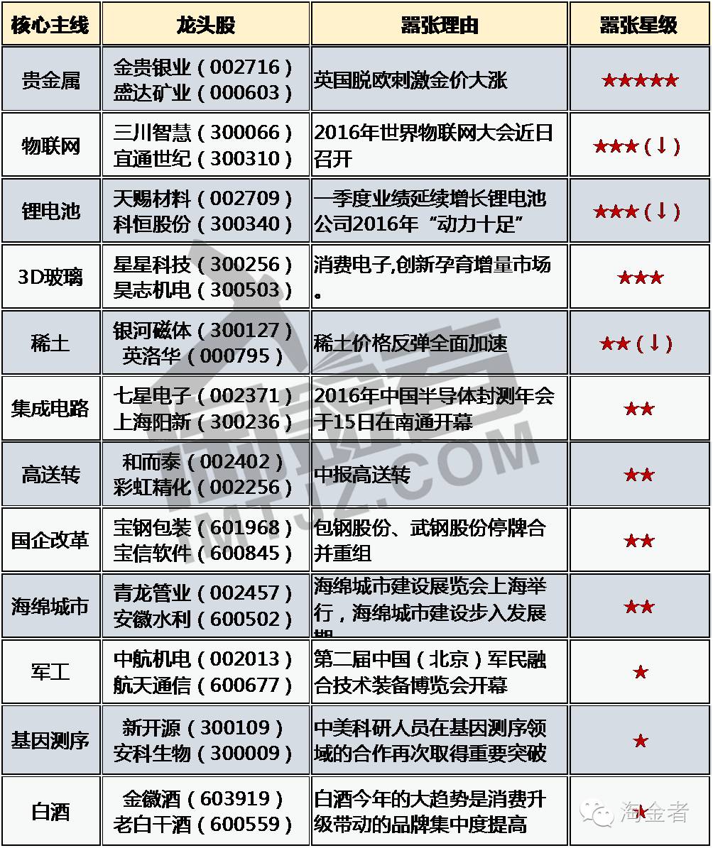 量子通信最新发展消息对股市影响,量子通信板块最新信息