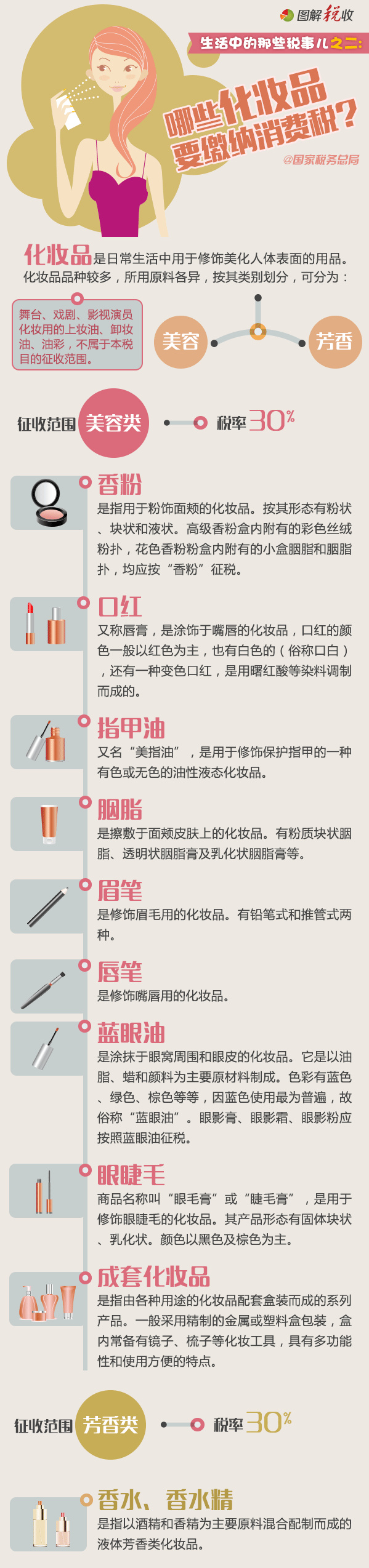 化妆品消费税,化妆品消费税政策