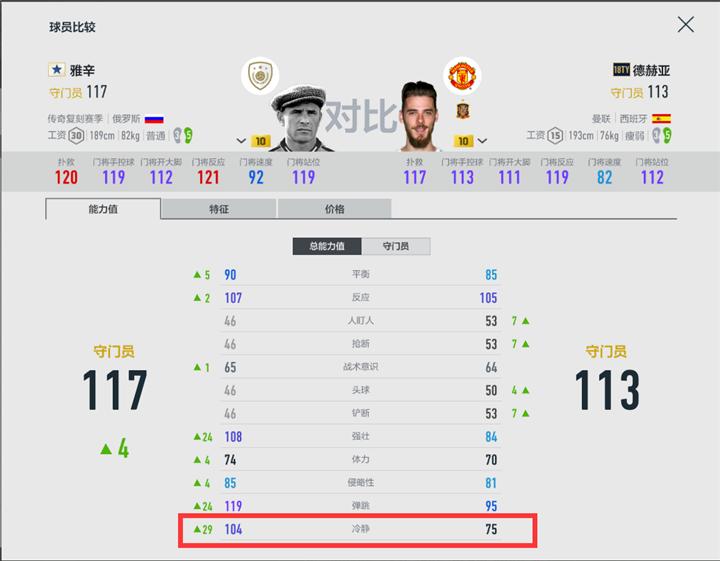 什么样的门将才叫真正的门将,盘点门将的顶级身法