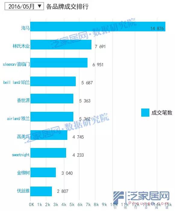 淘宝5月变化,淘宝天猫最新数据