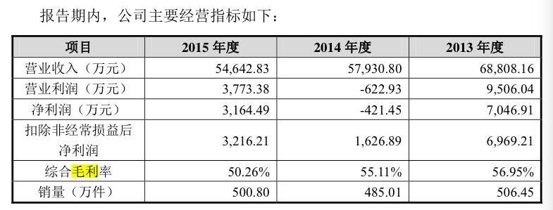裂帛上市,创始人持股80%