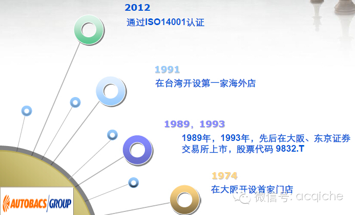 年度盘点|欧、美、日15家后市场上市公司一览（维修保养类）