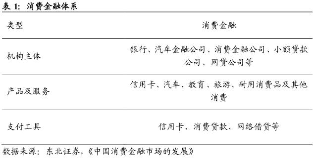 酷鱼精选盘点美国庞大消费金融市场缔造者：信用卡系、零售系和互联网系（上）