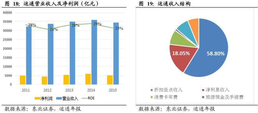 酷鱼精选盘点美国庞大消费金融市场缔造者：信用卡系、零售系和互联网系（上）