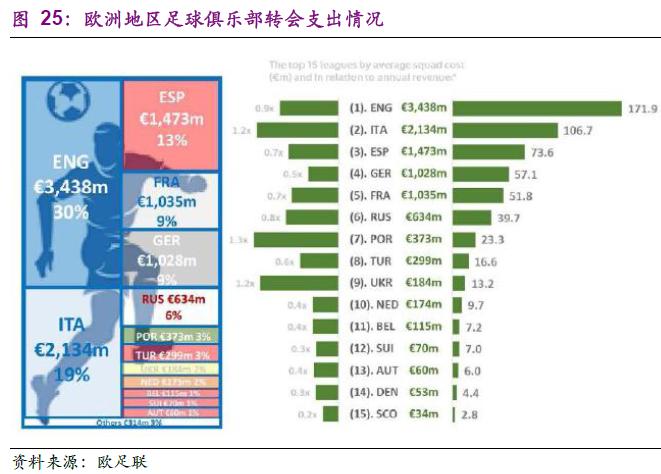 探秘欧洲五大联赛,学习如何运营好足球俱乐部