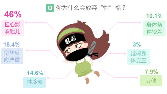 孕期生理与心理保健,孕期生理和心理