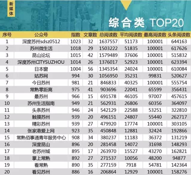 美奥肯德基放大招，夏日排名大反转