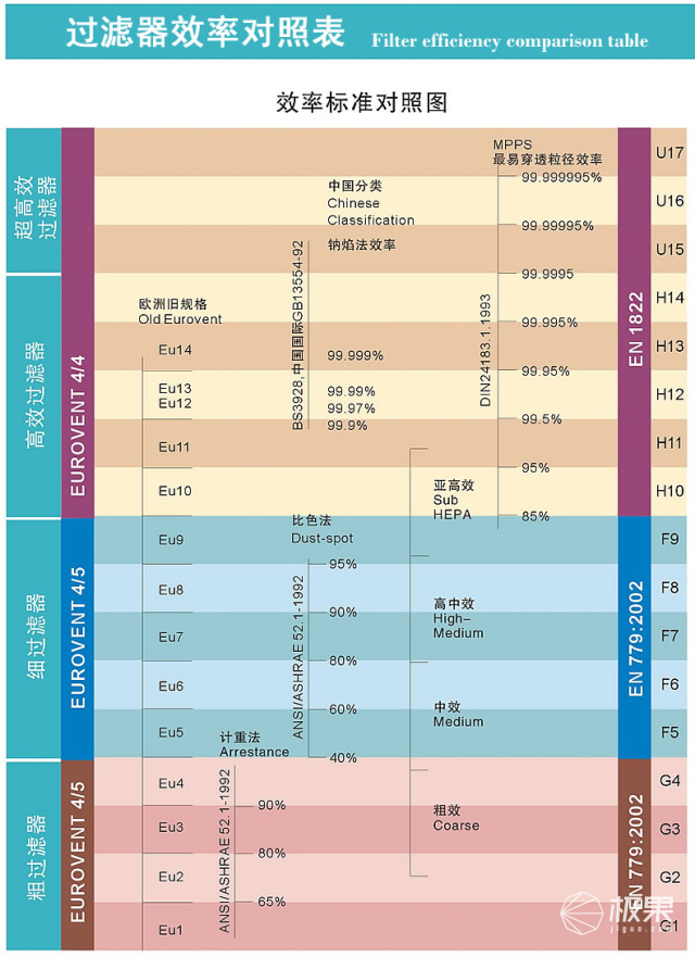 远程操控，省心省力，有了LifeSmart随时掌控室内空气质