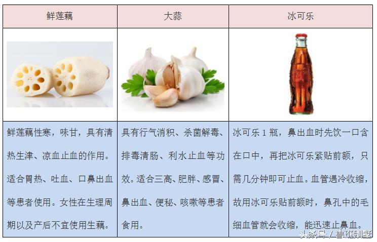 鼻出血怎么办最有效的方法,鼻出血等离子手术后再出血怎么办