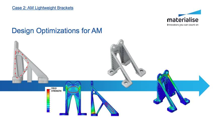 3d打印技术在航空领域的发展历程,3d打印企业行业前景如何
