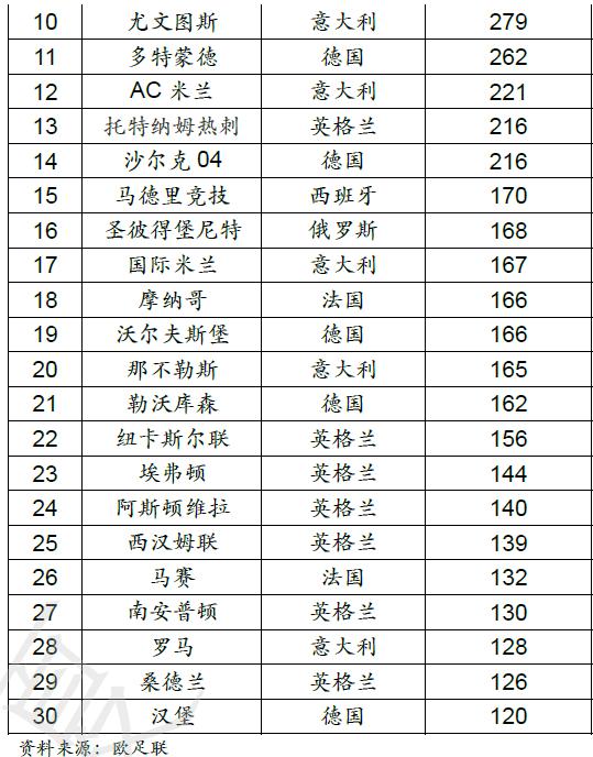探秘欧洲五大联赛，学习如何运营好足球俱乐部